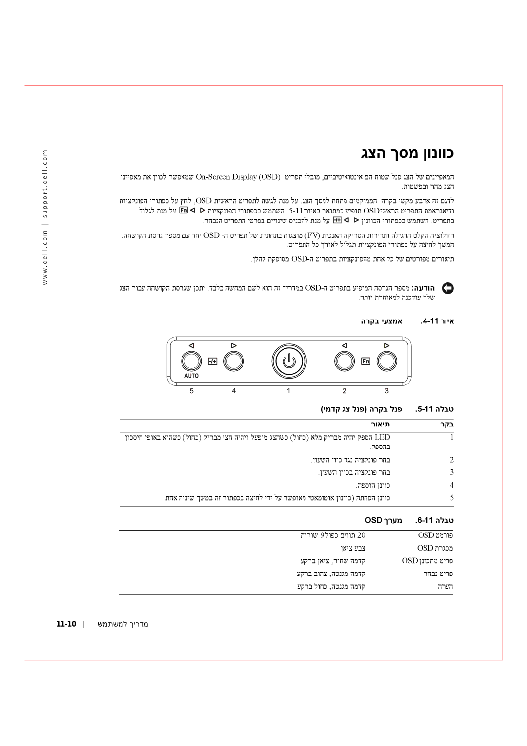 Dell Rack Console 17FP manual גצה ךסמ ןונווכ, הרקב יעצמא 11 רויא ימדק גצ לנפ הרקב לנפ 11 הלבט רואית, OSD ךרעמ 11 הלבט 