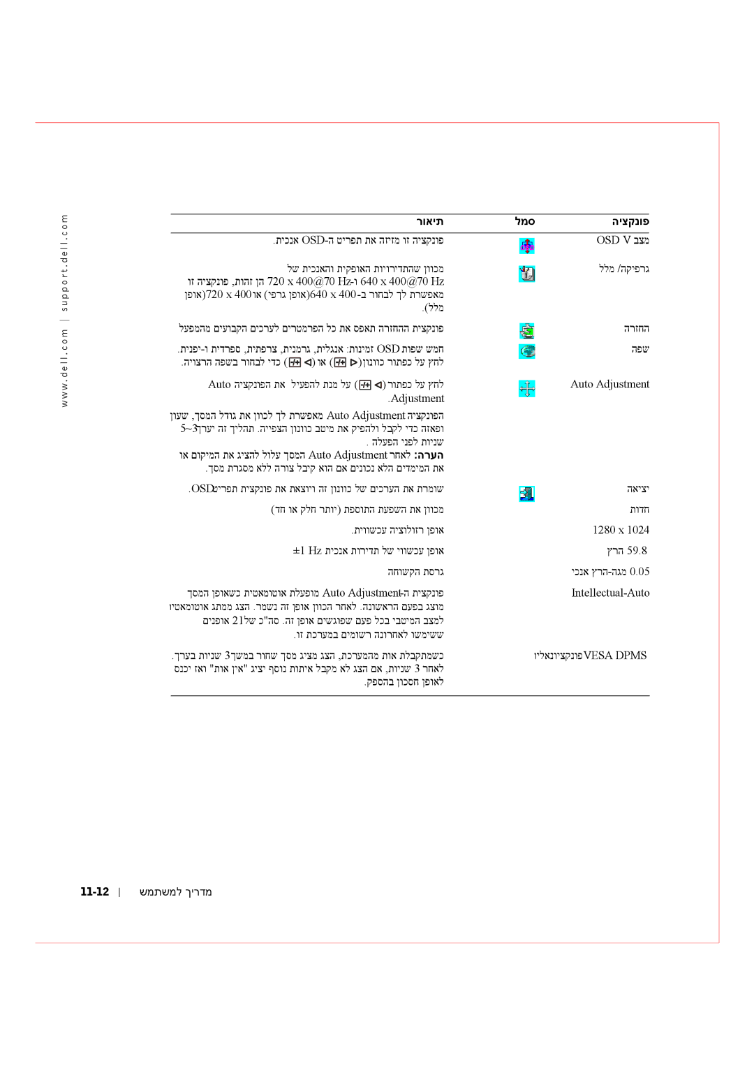 Dell Rack Console 17FP manual רואית למס היצקנופ, 11-12 שמתשמל ךירדמ 