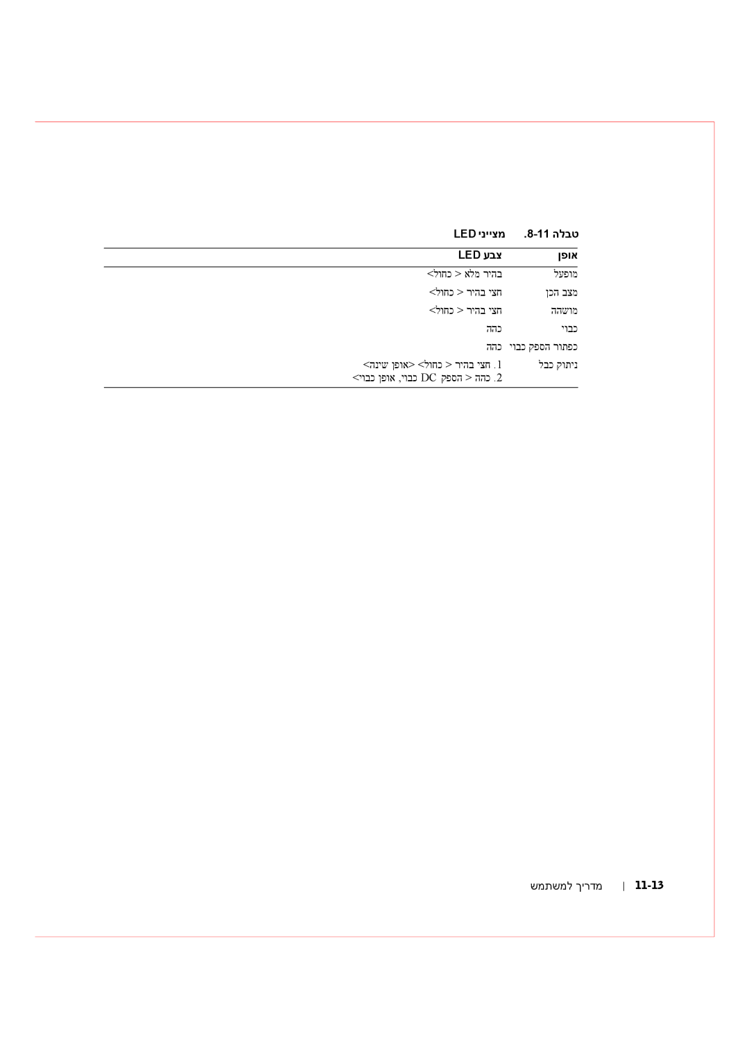 Dell Rack Console 17FP manual LED ינייצמ 11 הלבט LED עבצ ןפוא, שמתשמל ךירדמ 11-13 