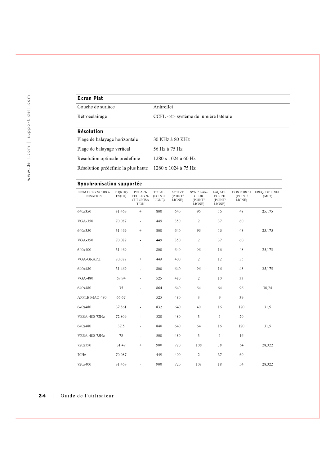 Dell Rack Console 17FP manual Résolution, Synchronisation supportée 