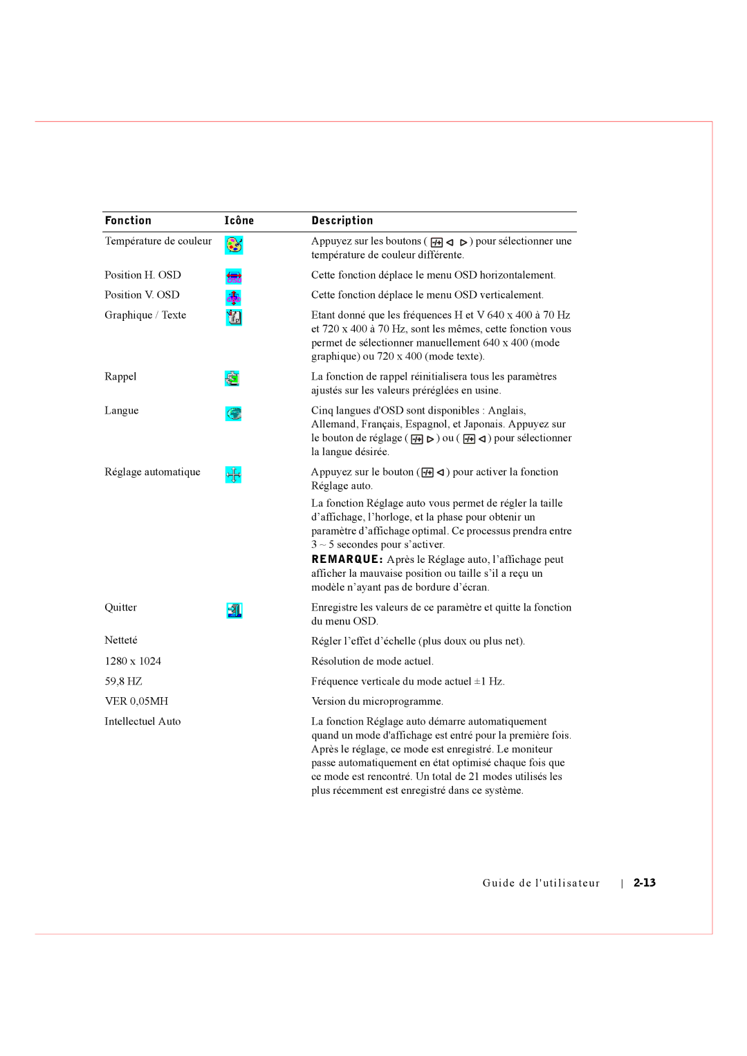 Dell Rack Console 17FP manual Fonction Icône Description 