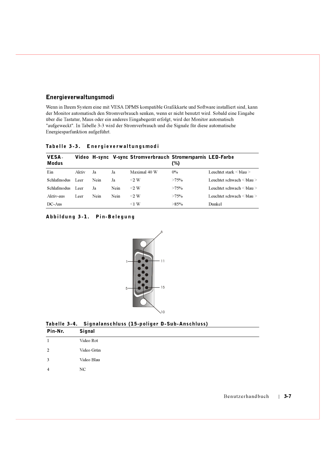 Dell Rack Console 17FP manual Energieverwaltungsmodi, Ta b e l l e 3 3 . E n e r g i e v e r w a l t u n g s m o d 