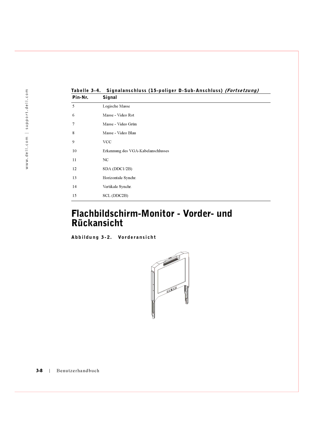 Dell Rack Console 17FP Flachbildschirm-Monitor Vorder- und, Rückansicht, B i l d u n g 3 2 . Vo r d e r a n s i c h t 