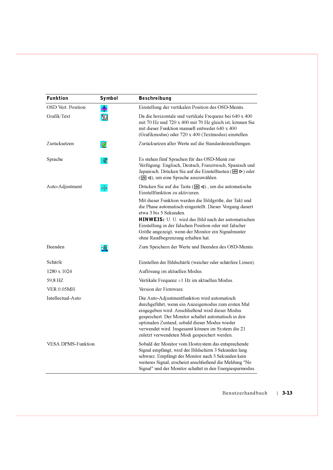 Dell Rack Console 17FP manual Funktion Symbol Beschreibung 