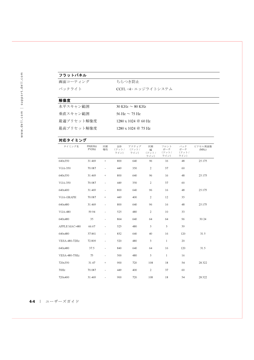 Dell Rack Console 17FP manual 解像度 