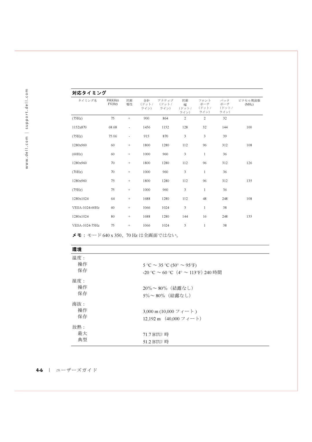 Dell Rack Console 17FP manual メモ：モード 640 x 350、70 Hz は全画面ではない。 