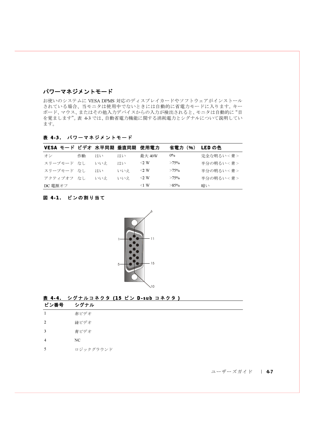 Dell Rack Console 17FP manual パワーマネジメントモード 