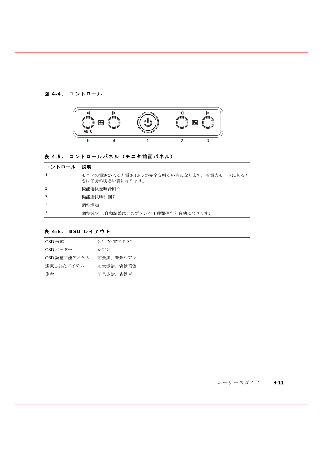 Dell Rack Console 17FP manual 4 . コントロール 5 . コントロールパネル（モニタ前面パネル） コントロール 説明, O S D レイアウト 