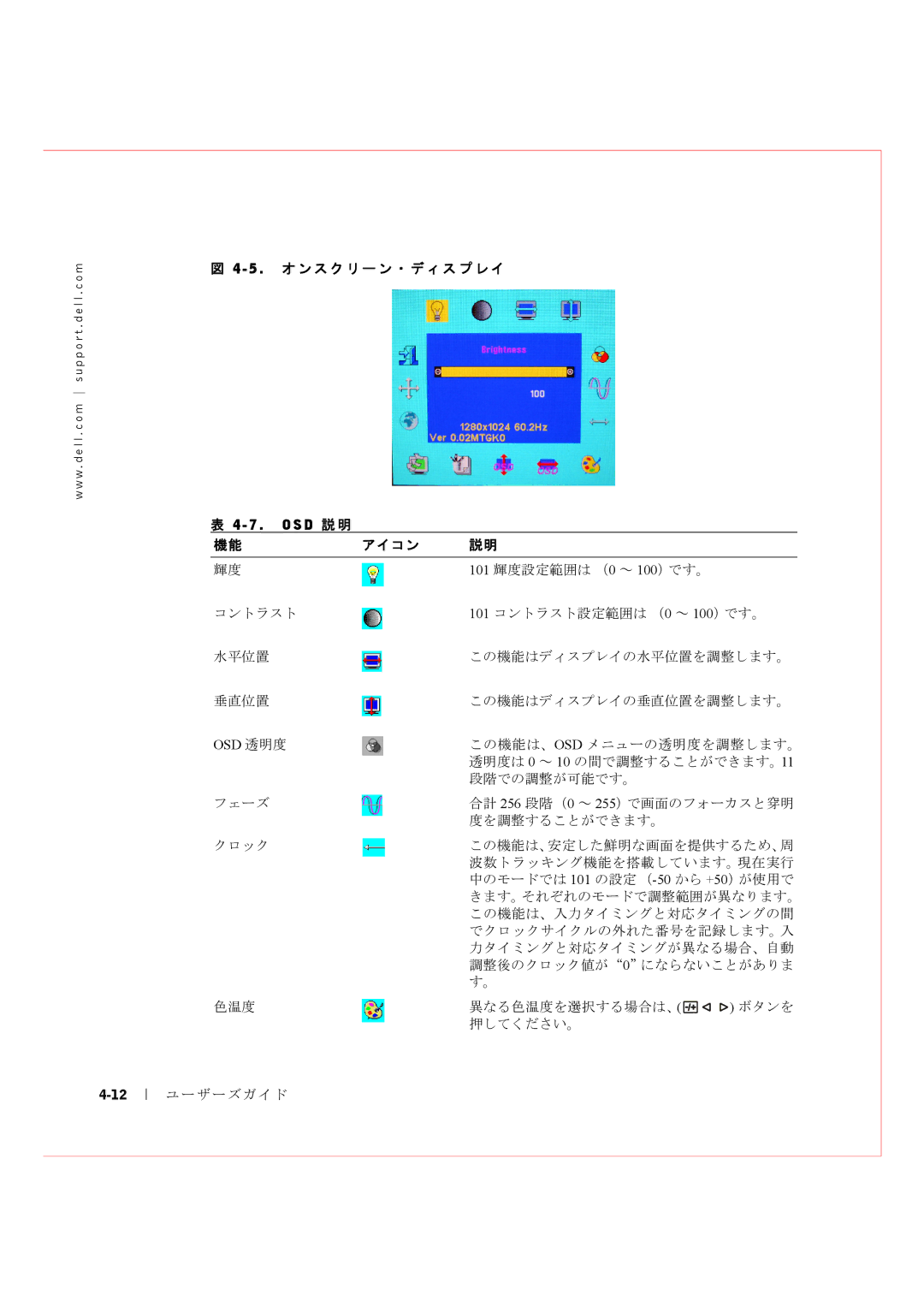 Dell Rack Console 17FP manual O S D 説明, アイコン 