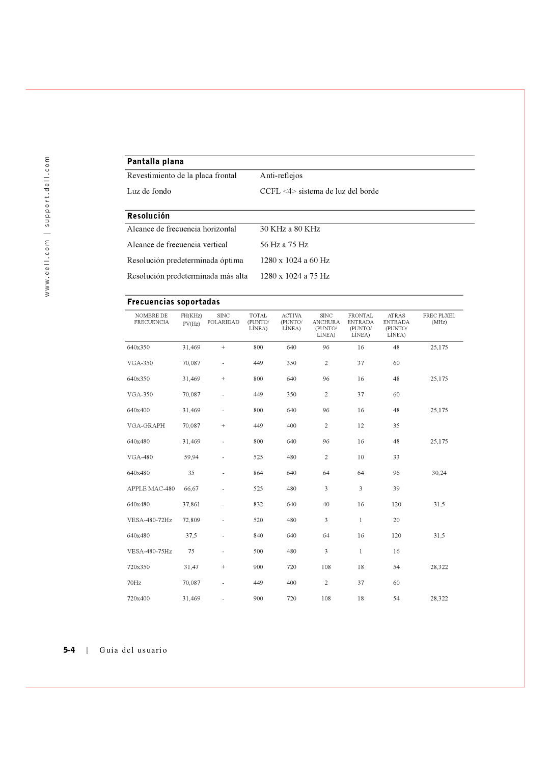 Dell Rack Console 17FP manual Resolución, Frecuencias soportadas 