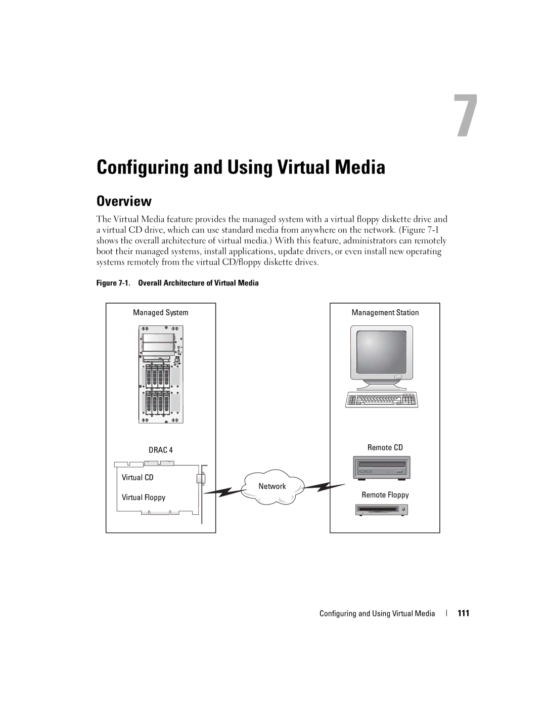 Dell Remote Access Controller 4 Firmware Version 1.30 manual 111, Overall Architecture of Virtual Media Managed System 