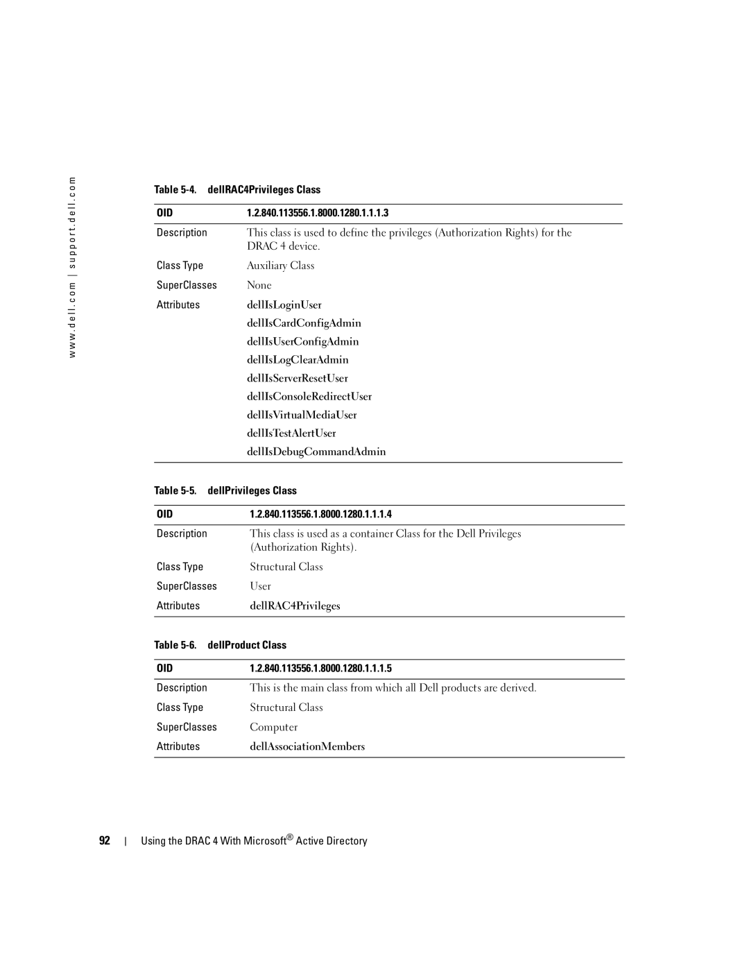 Dell Remote Access Controller 4 Firmware Version 1.30 manual DellRAC4Privileges Class, Description 