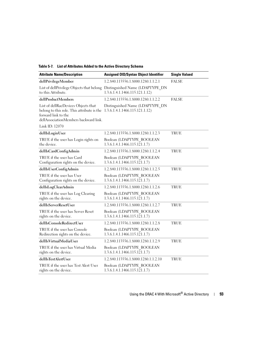 Dell Remote Access Controller 4 Firmware Version 1.30 manual False, DelIsLogClearAdmin 