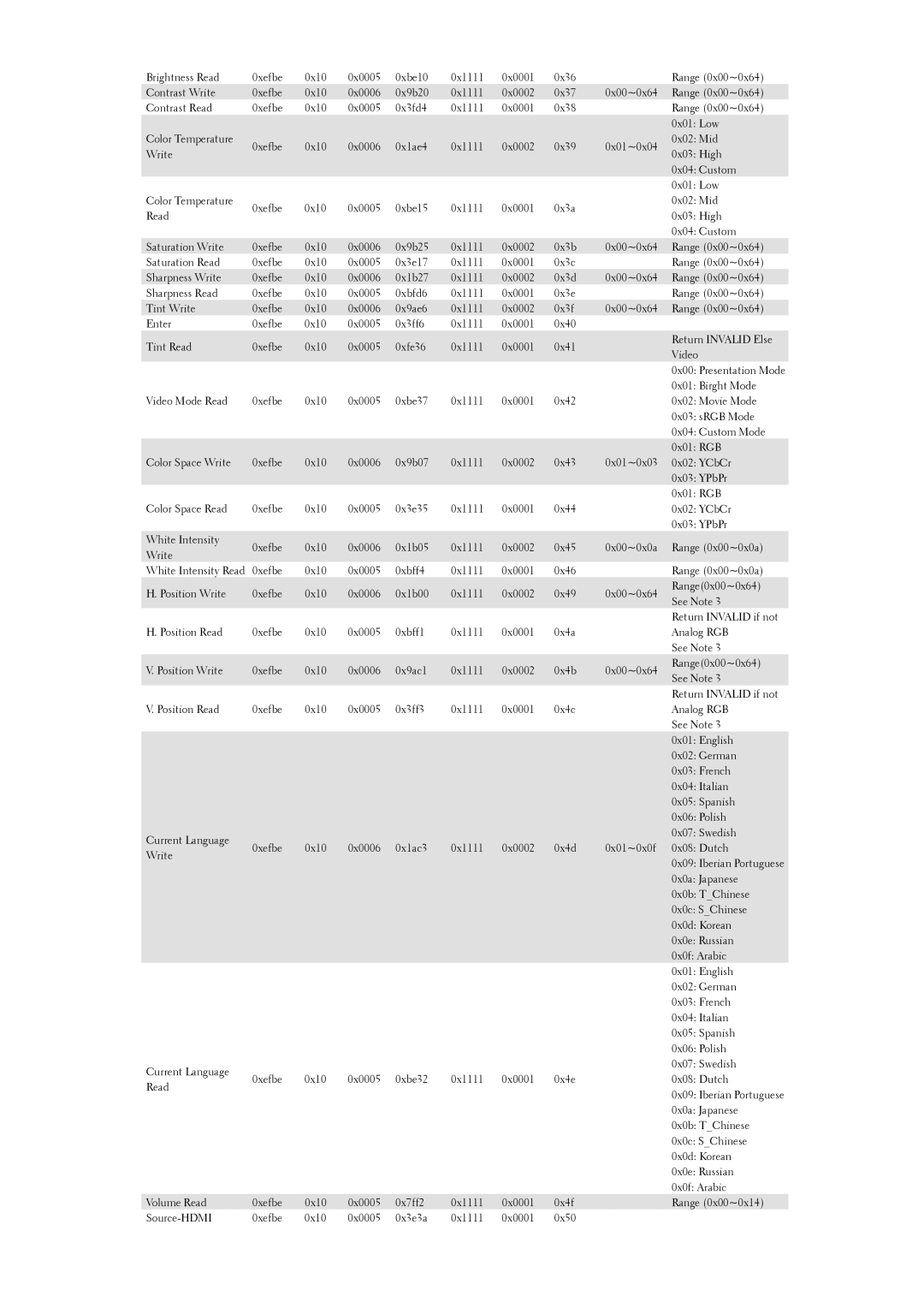 Dell RS232 manual 