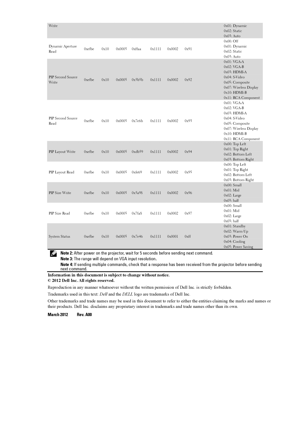 Dell RS232 manual March 