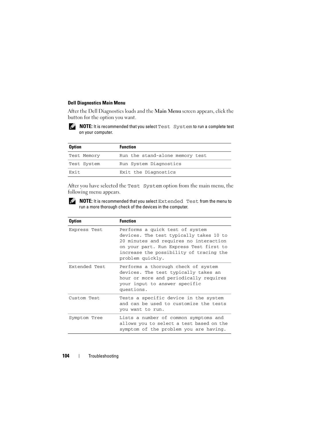 Dell RT722, PP22L owner manual 104 