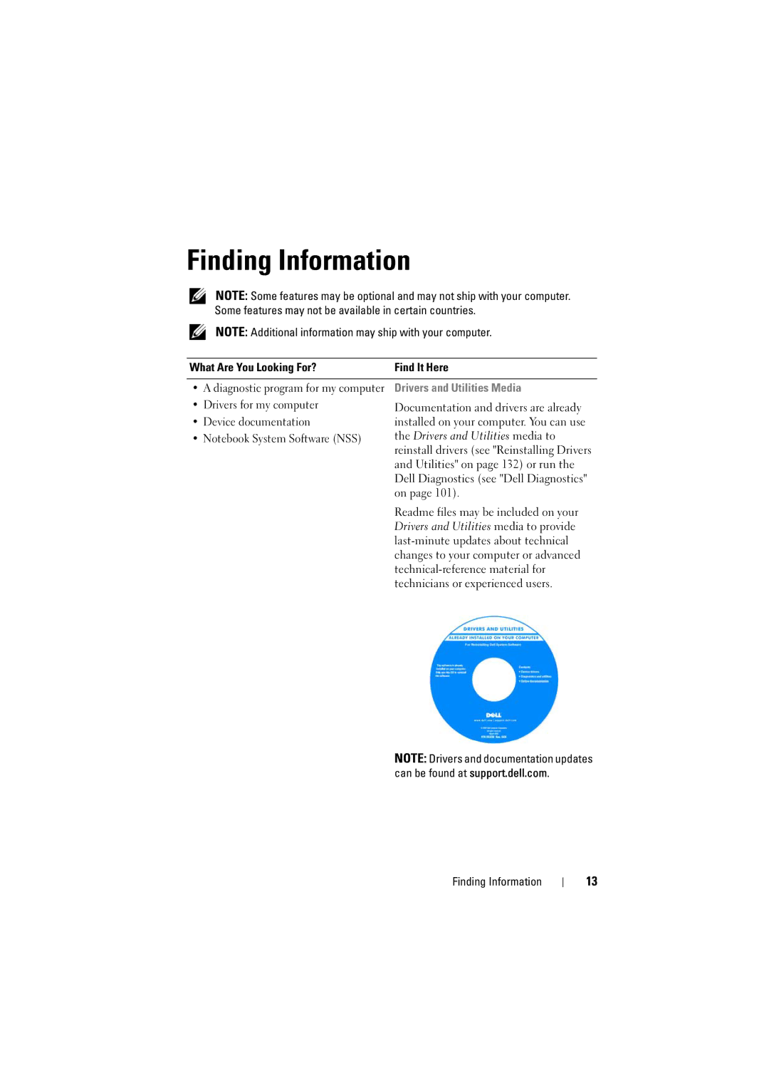 Dell PP22L, RT722 owner manual Finding Information, Drivers and Utilities Media 