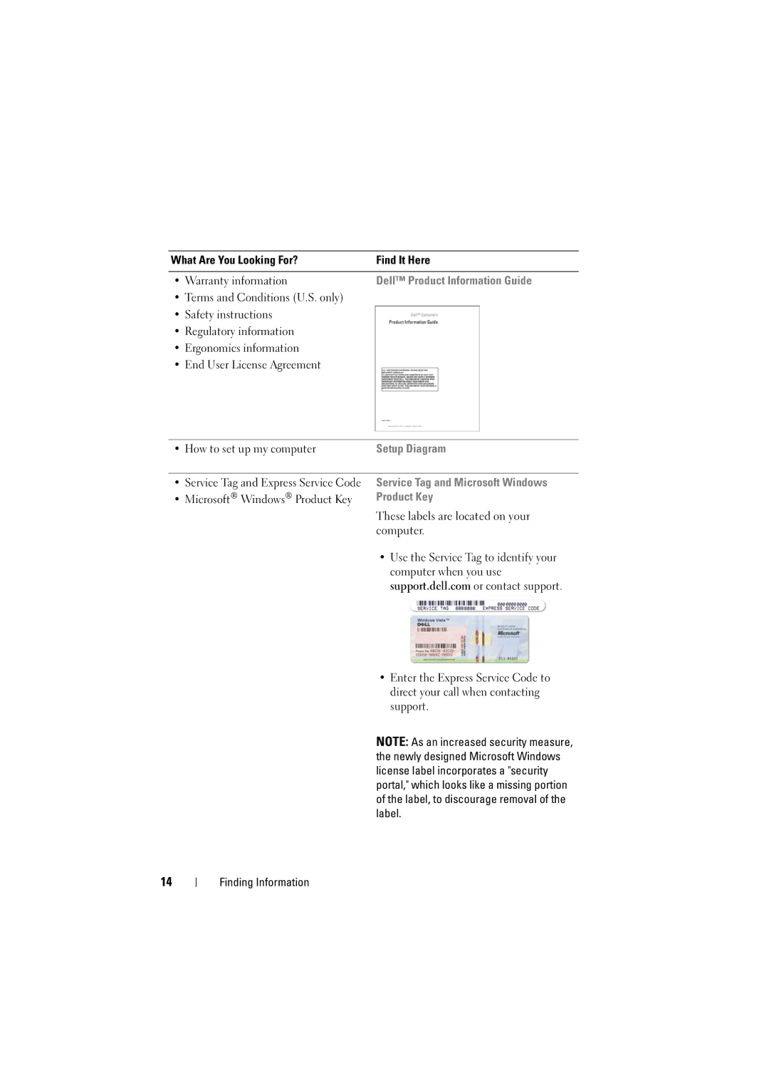 Dell RT722, PP22L owner manual Setup Diagram 