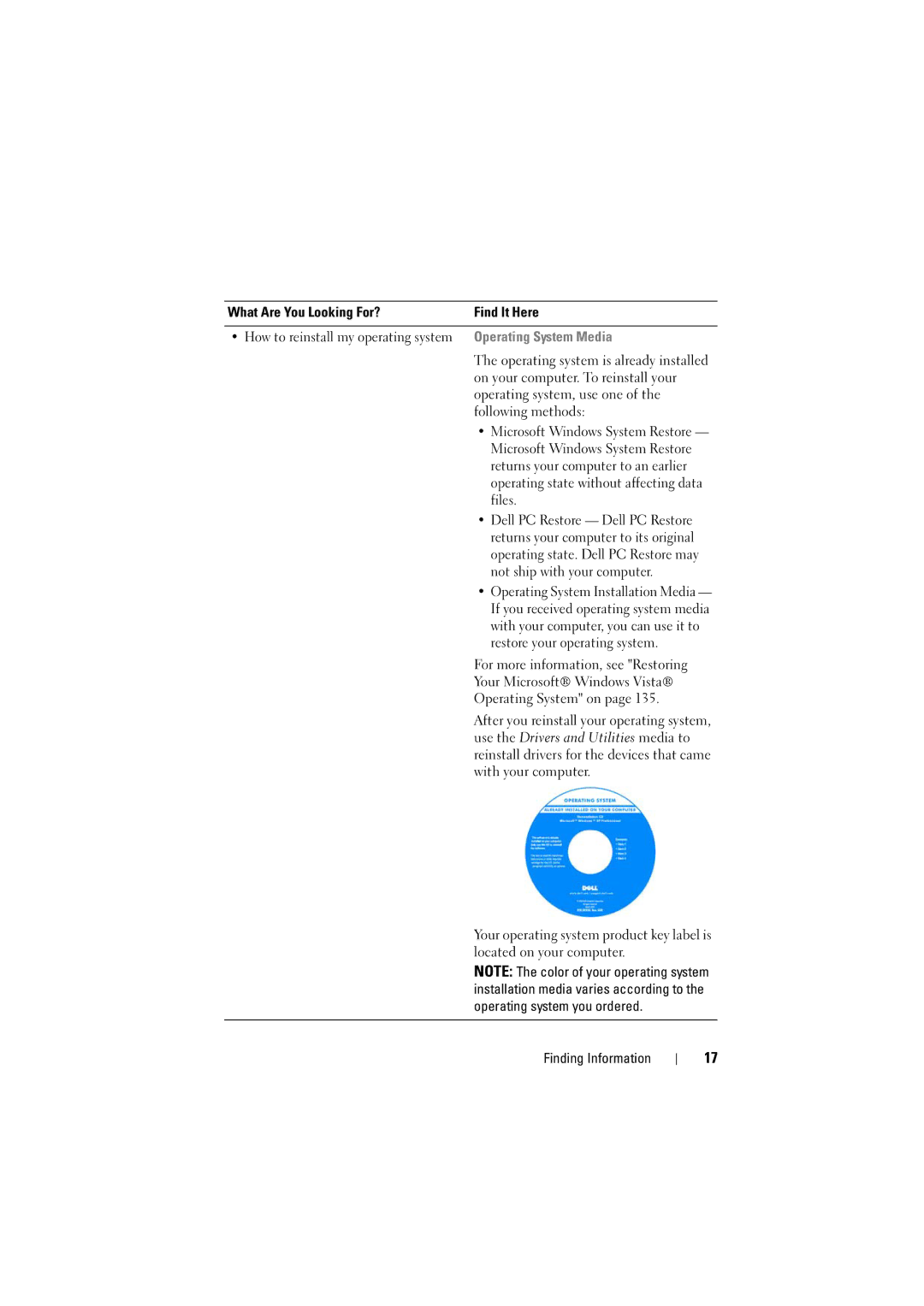 Dell PP22L, RT722 owner manual Operating System Media 