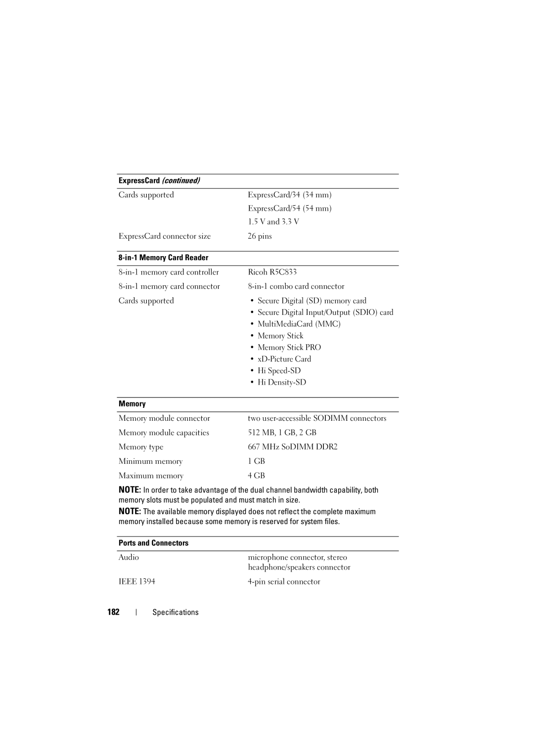 Dell RT722, PP22L owner manual 182 