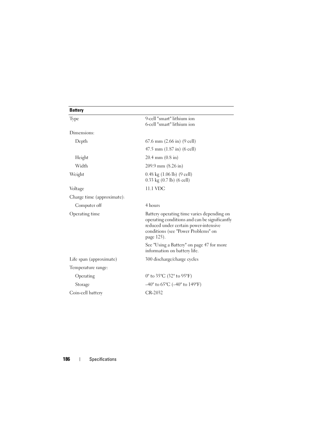 Dell RT722, PP22L owner manual 186 