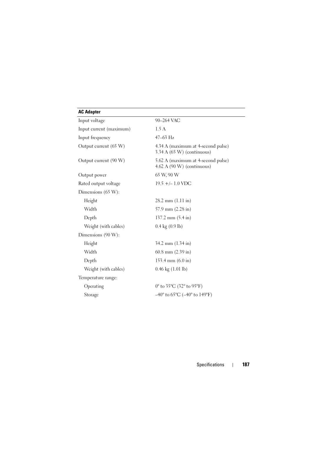 Dell PP22L, RT722 owner manual 187 