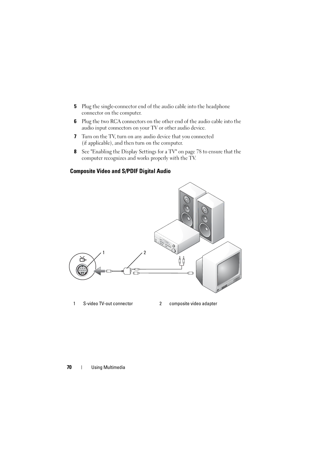 Dell RT722, PP22L owner manual Composite Video and S/PDIF Digital Audio 