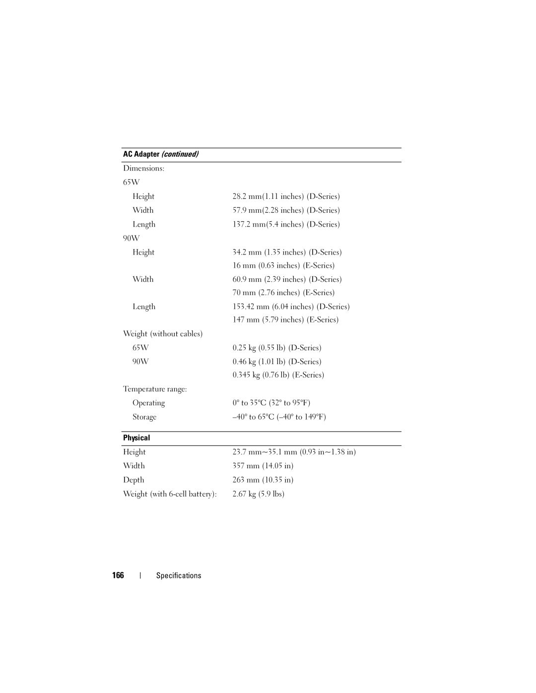 Dell RU335, PP28L owner manual 166 