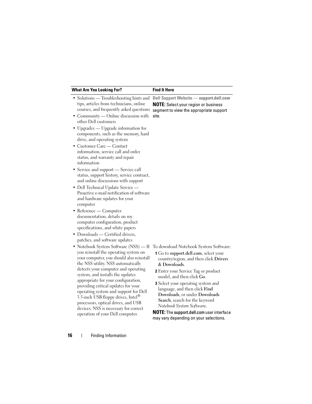 Dell RW491 owner manual Site 