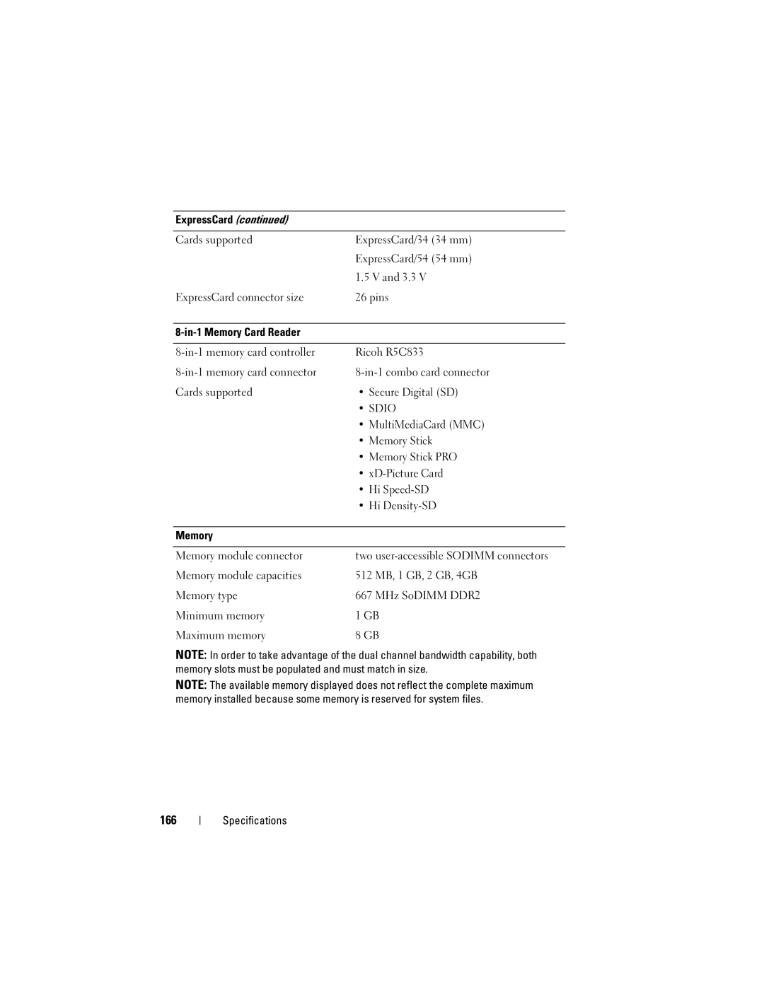 Dell RW491 owner manual 166, Sdio 