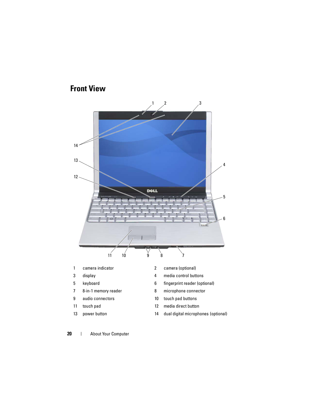 Dell RW491 owner manual Front View 