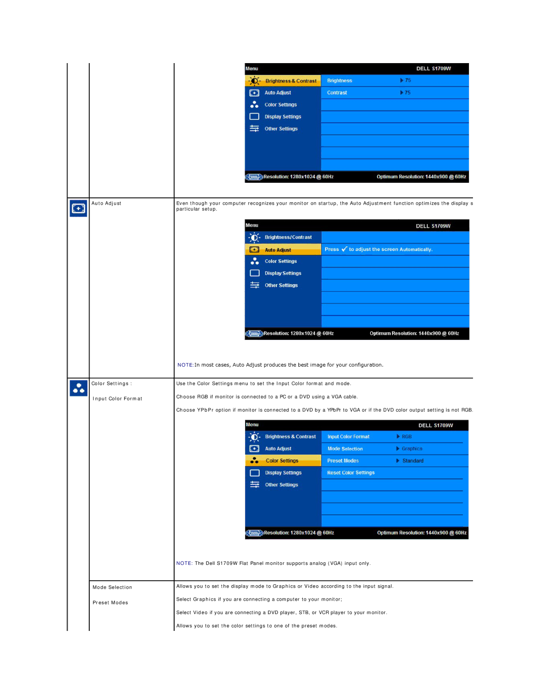 Dell S1709W appendix Color Settings, Input Color Format, Mode Selection, Preset Modes 