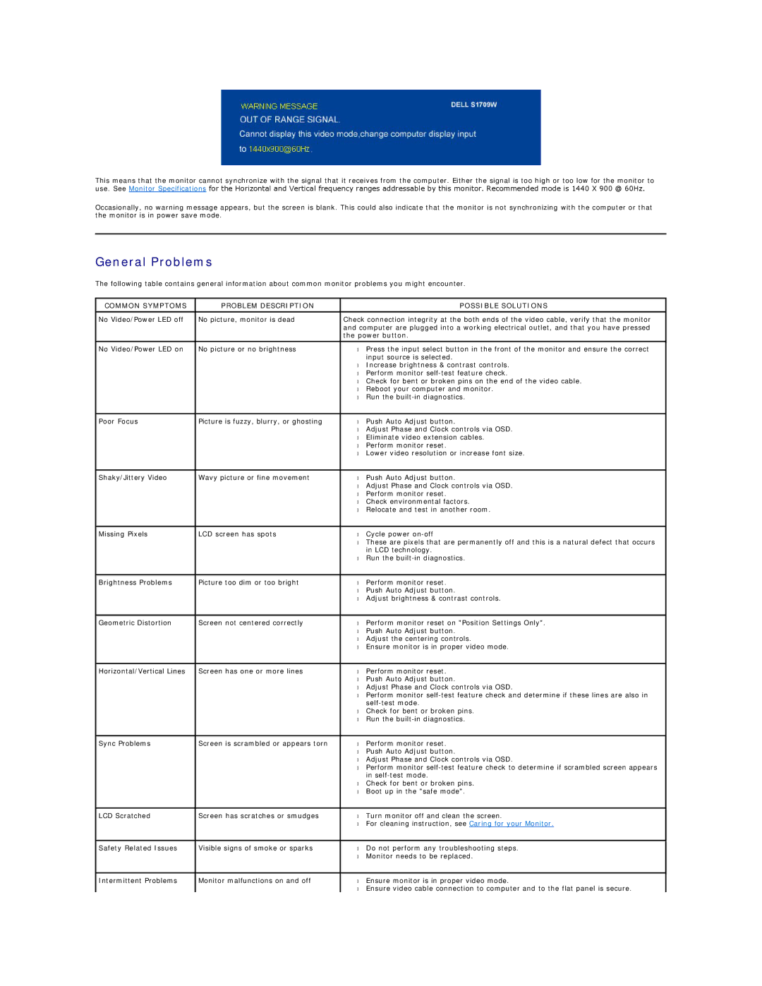 Dell S1709W appendix General Problems, Common Symptoms Problem Description Possible Solutions 