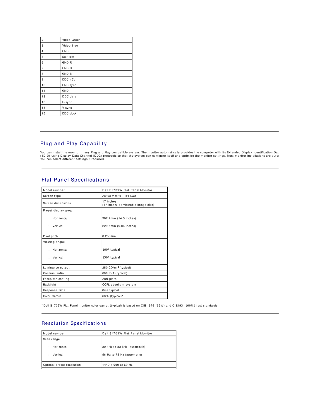 Dell S1709W appendix Plug and Play Capability, Flat Panel Specifications, Resolution Specifications 