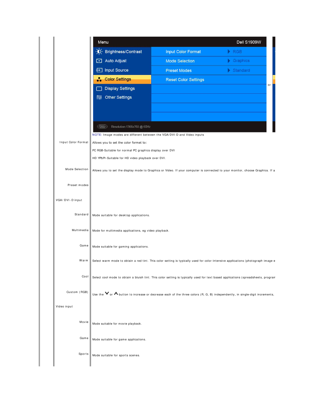 Dell S1909W appendix 