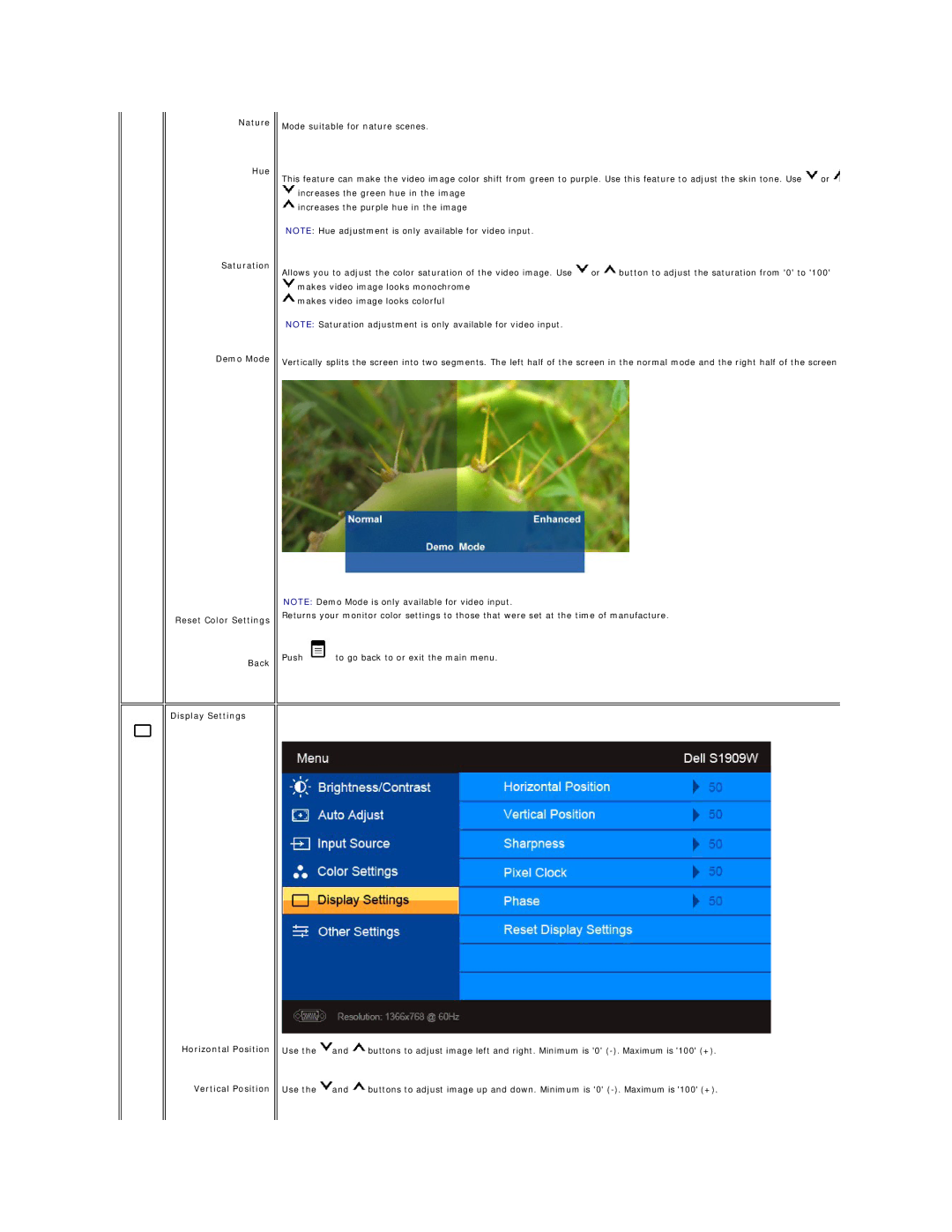 Dell S1909W appendix 