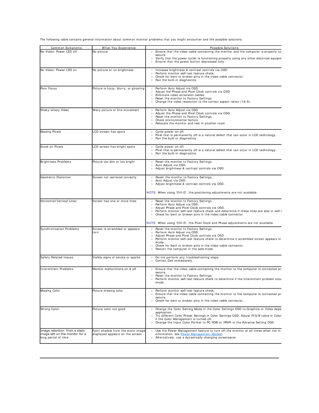 Dell S1909W appendix Common Symptoms What You Experience Possible Solutions 