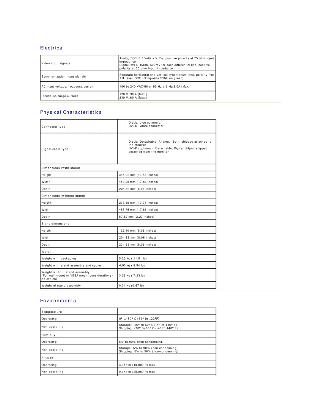 Dell S1909W appendix Electrical, Physical Characteristics, Environmental 