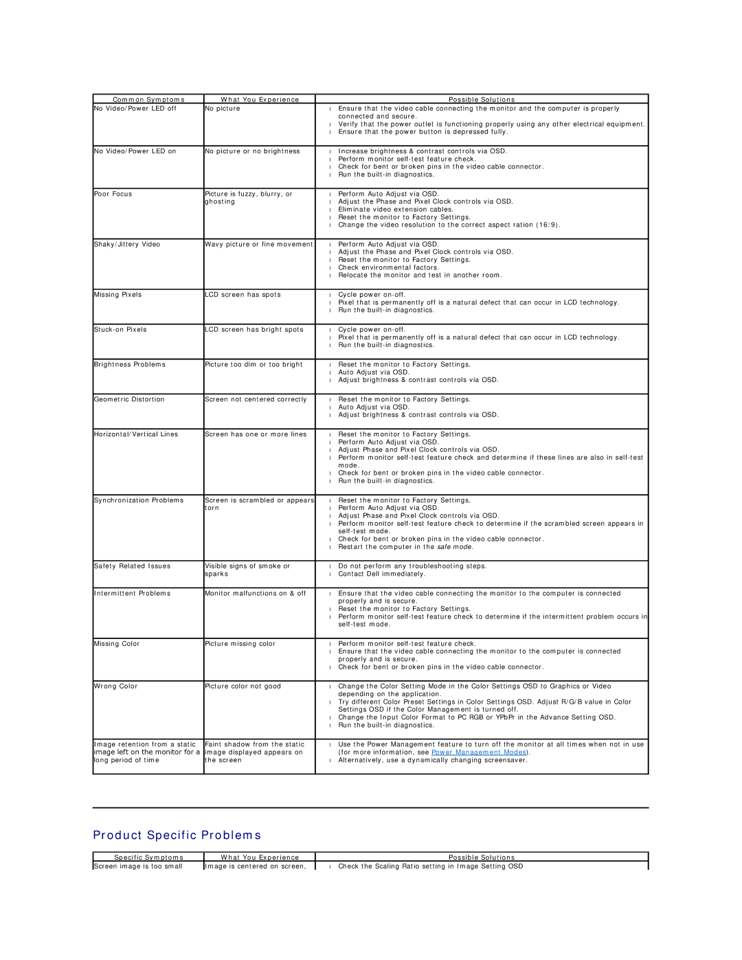 Dell S1909WN appendix Product Specific Problems, Common Symptoms What You Experience Possible Solutions 