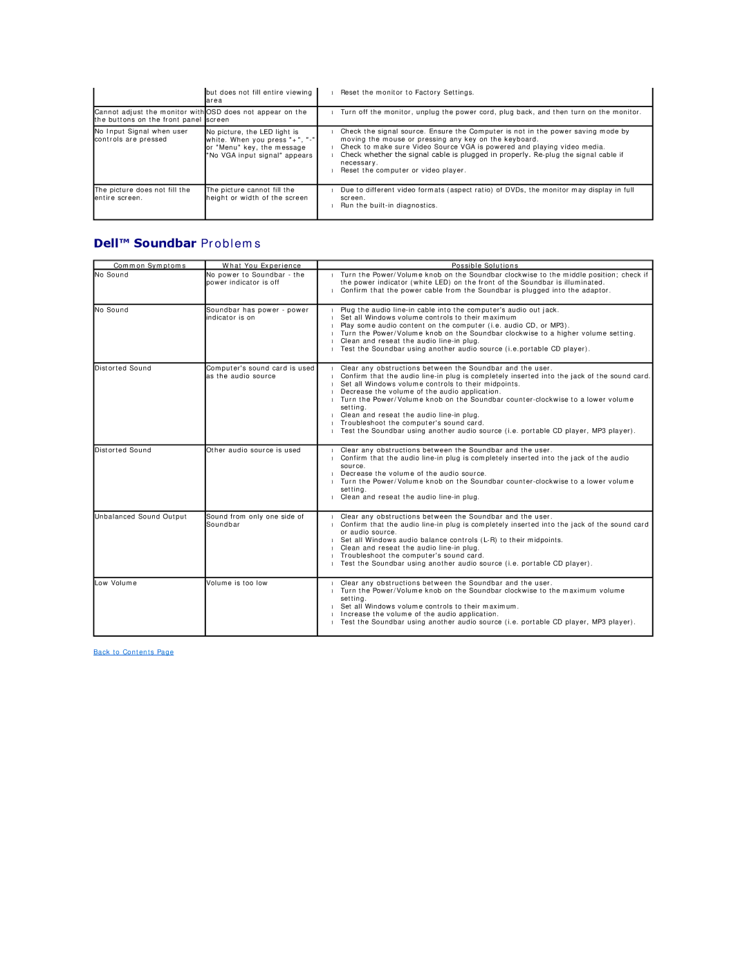 Dell S1909WN appendix Dell Soundbar Problems 