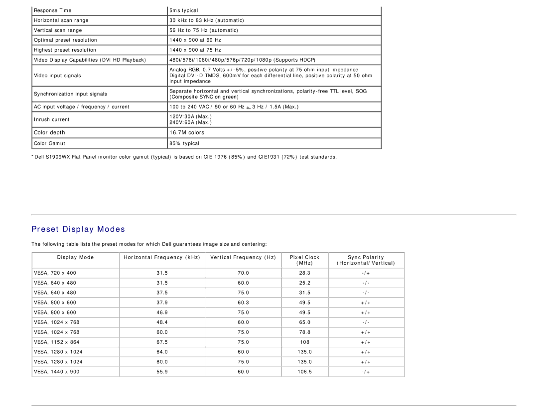 Dell S1909WX appendix Preset Display Modes, MHz 