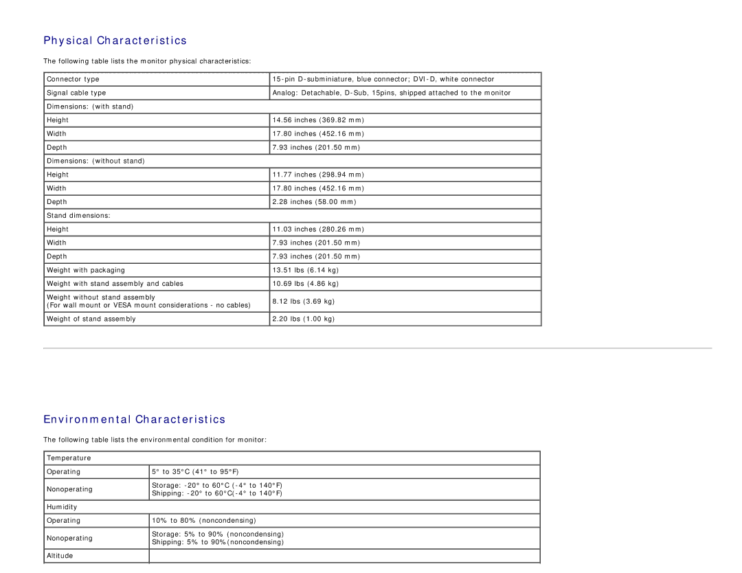 Dell S1909WX appendix Physical Characteristics, Environmental Characteristics 