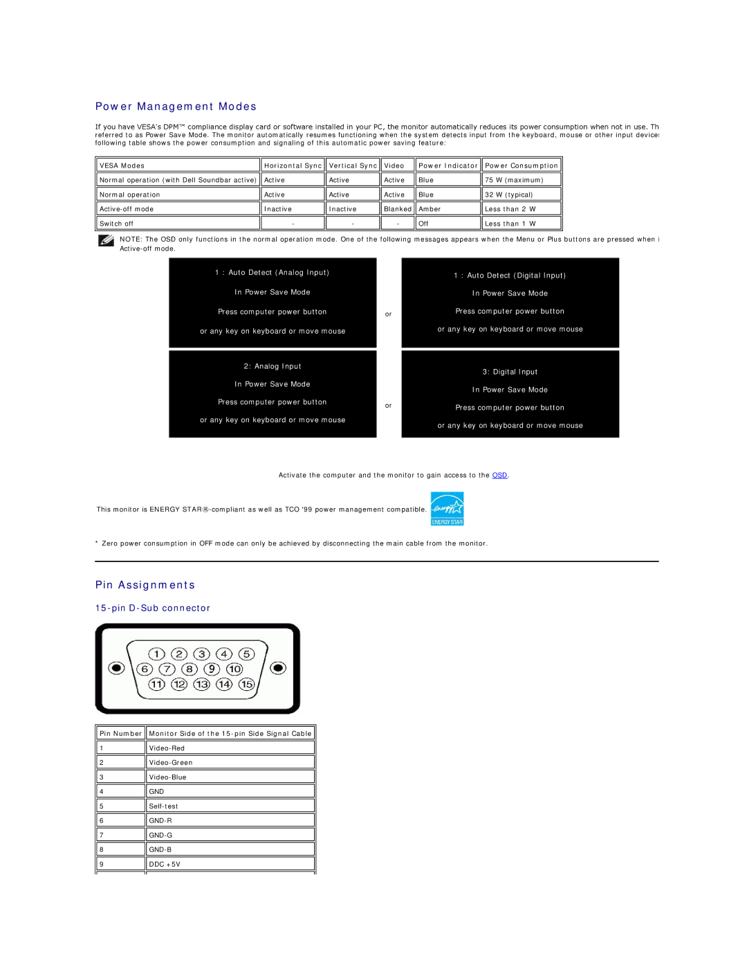 Dell S199WFP appendix Power Management Modes, Pin Assignments 