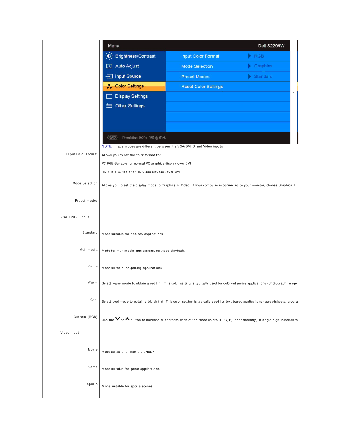 Dell S2209W appendix 