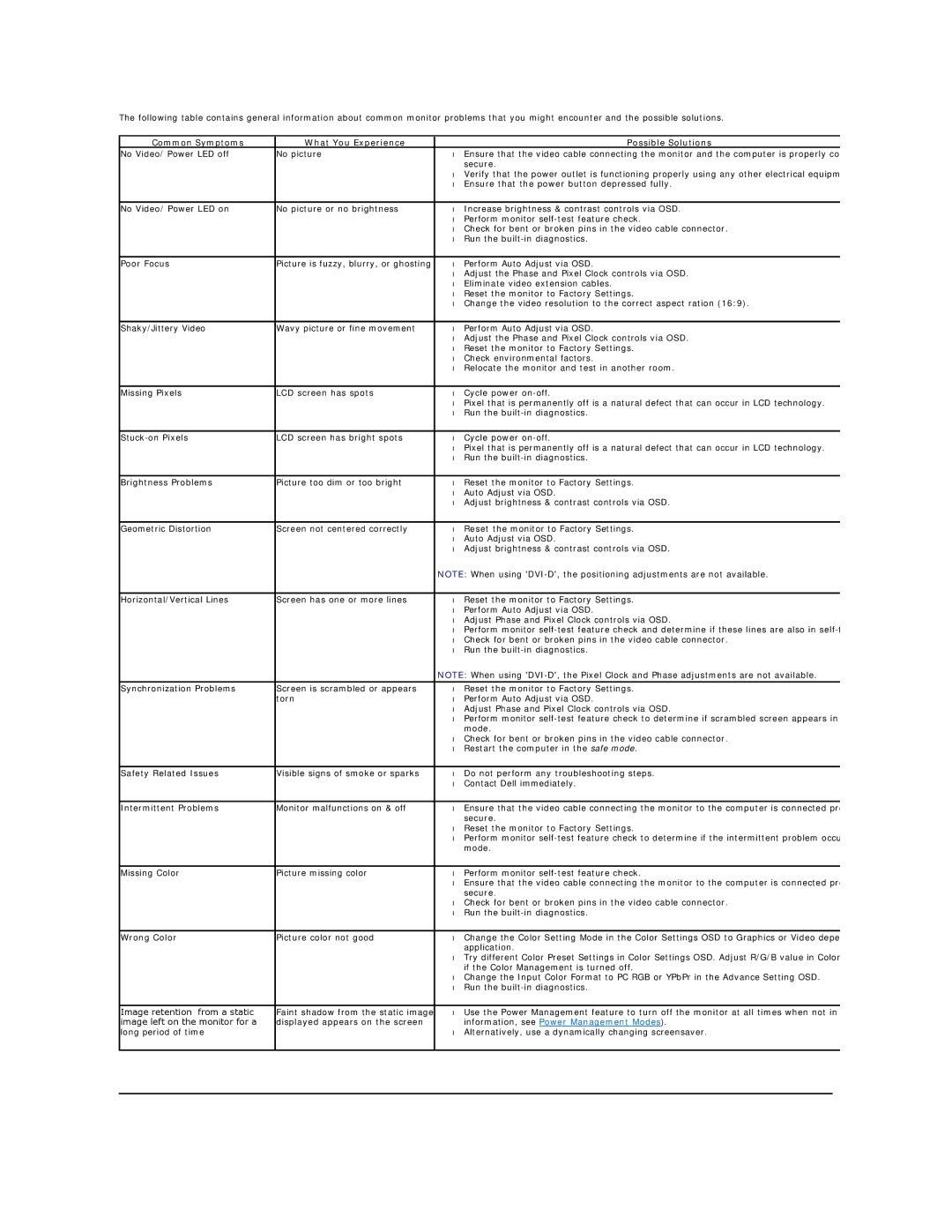 Dell S2209W appendix Common Symptoms What You Experience Possible Solutions 