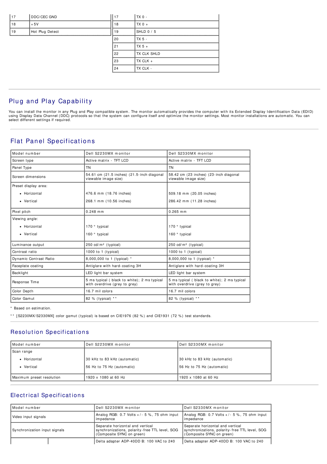 Dell S2330MX Plug and Play Capability, Flat Panel Specifications, Resolution Specifications, Electrical Specifications 