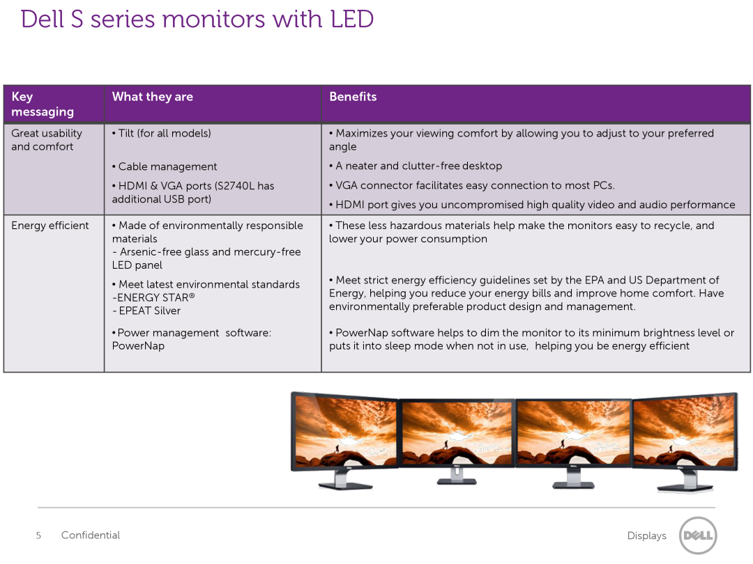 Dell S230L/M, S2240L/M, S27407 manual Dell S series monitors with LED, What they are, Benefits, messaging, Great usability 