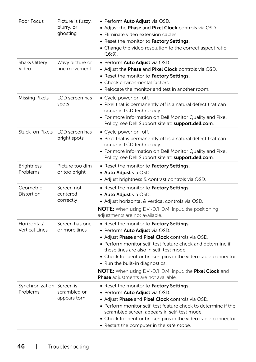 Dell S2240Tb manual Poor Focus 