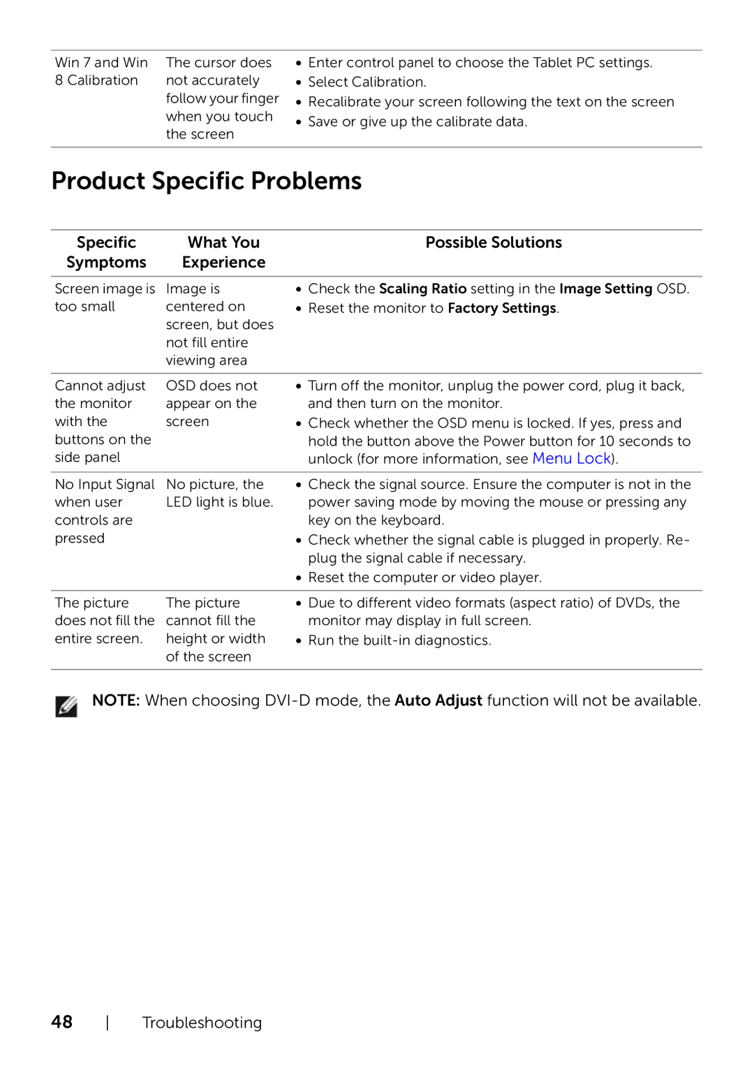 Dell S2240Tb manual Product Specific Problems, Specific What You, Symptoms Experience 