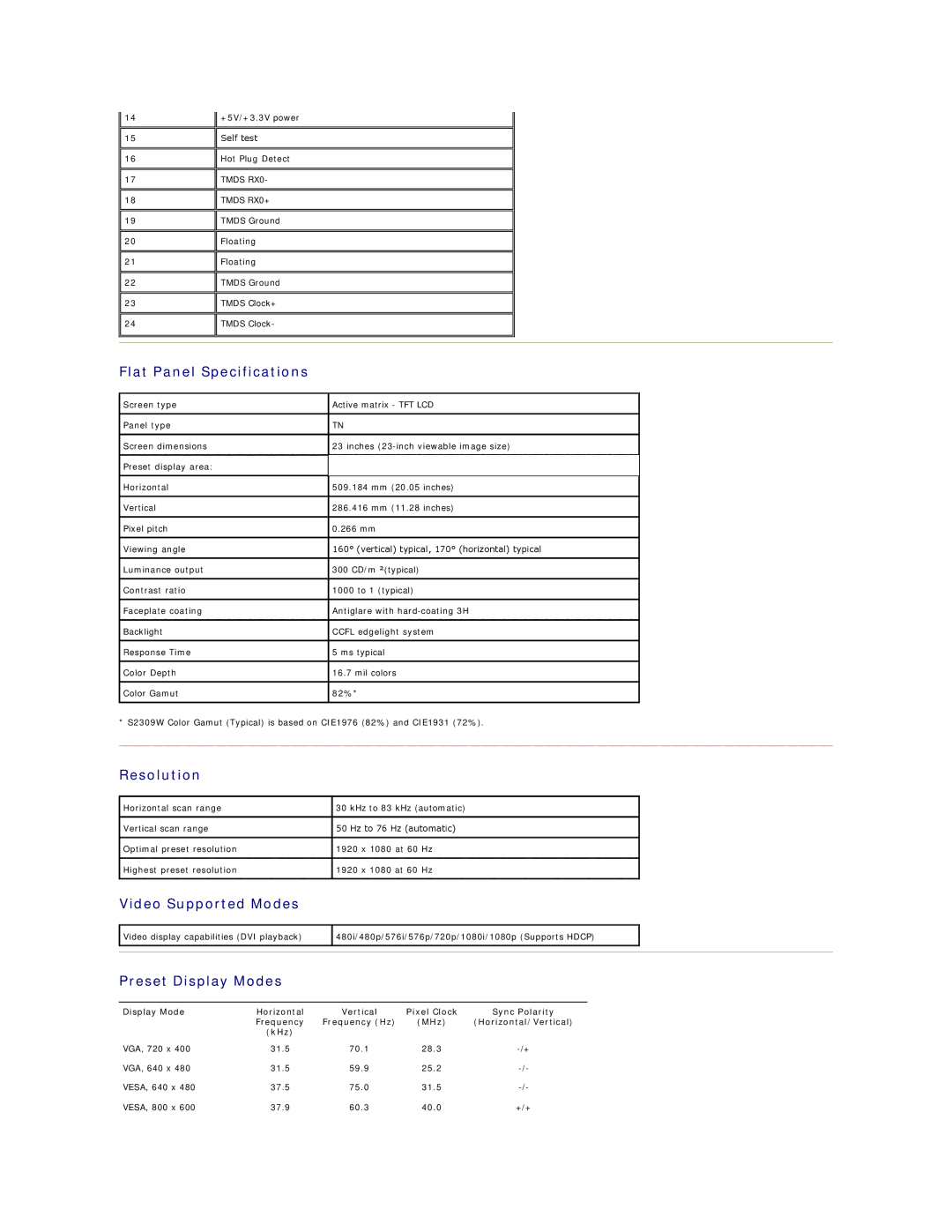 Dell S2309W appendix Flat Panel Specifications, Resolution, Video Supported Modes, Preset Display Modes 